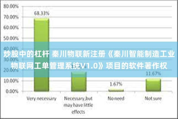 炒股中的杠杆 秦川物联新注册《秦川智能制造工业物联网工单管理系统V1.0》项目的软件著作权