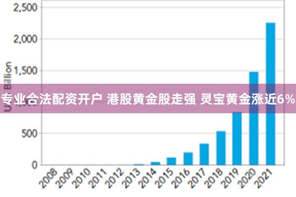 专业合法配资开户 港股黄金股走强 灵宝黄金涨近6%