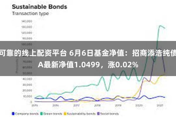 可靠的线上配资平台 6月6日基金净值：招商添浩纯债A最新净值1.0499，涨0.02%