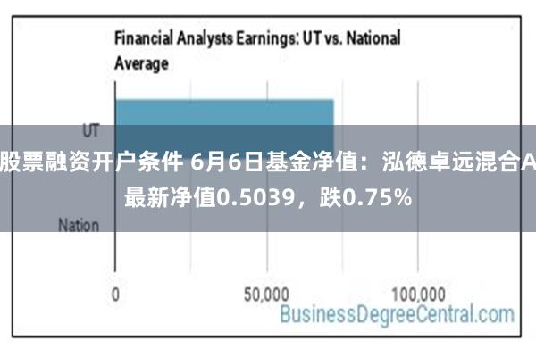 股票融资开户条件 6月6日基金净值：泓德卓远混合A最新净值0.5039，跌0.75%