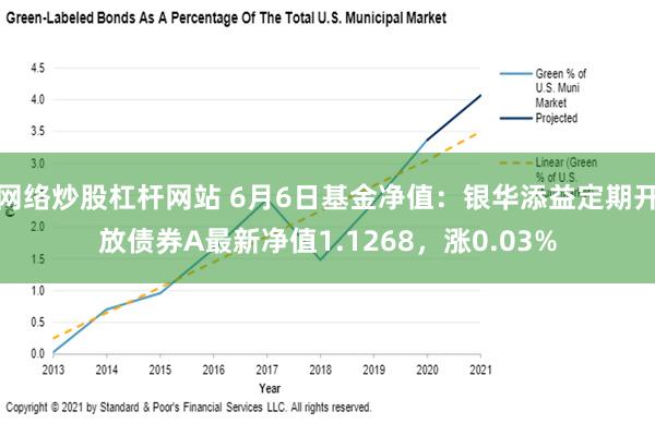 网络炒股杠杆网站 6月6日基金净值：银华添益定期开放债券A最新净值1.1268，涨0.03%