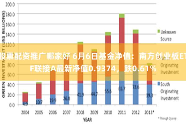 股票配资推广哪家好 6月6日基金净值：南方创业板ETF联接A最新净值0.9374，跌0.61%