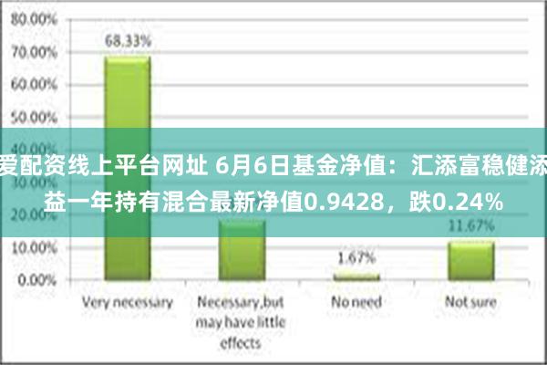 爱配资线上平台网址 6月6日基金净值：汇添富稳健添益一年持有混合最新净值0.9428，跌0.24%