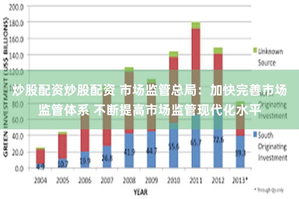 炒股配资炒股配资 市场监管总局：加快完善市场监管体系 不断提高市场监管现代化水平