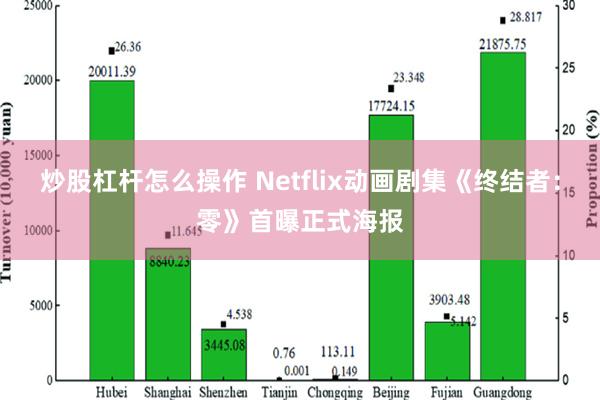 炒股杠杆怎么操作 Netflix动画剧集《终结者：零》首曝正式海报