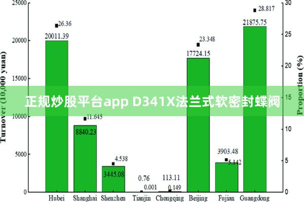 正规炒股平台app D341X法兰式软密封蝶阀