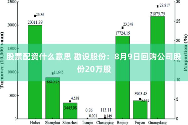 股票配资什么意思 勘设股份：8月9日回购公司股份20万股