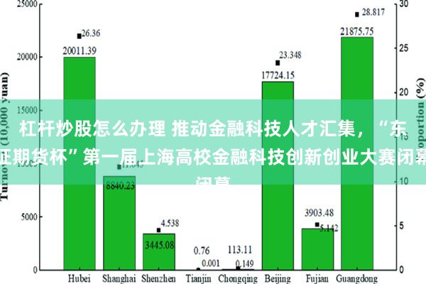 杠杆炒股怎么办理 推动金融科技人才汇集，“东证期货杯”第一届上海高校金融科技创新创业大赛闭幕