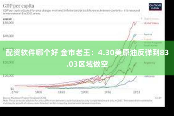 配资软件哪个好 金市老王：4.30美原油反弹到83.03区域做空