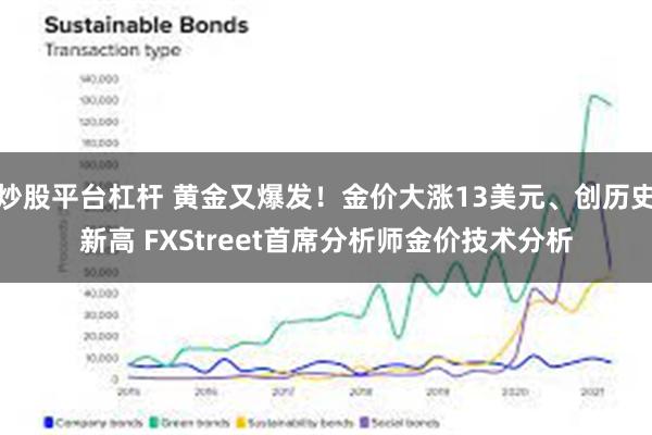 炒股平台杠杆 黄金又爆发！金价大涨13美元、创历史新高 FXStreet首席分析师金价技术分析