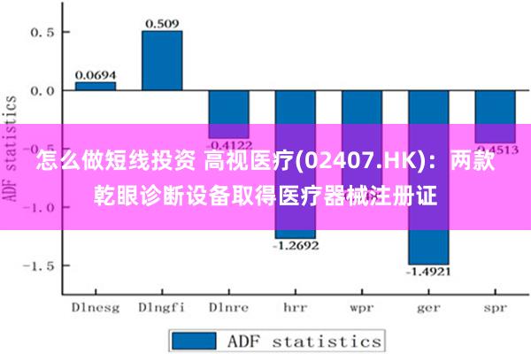 怎么做短线投资 高视医疗(02407.HK)：两款乾眼诊断设备取得医疗器械注册证