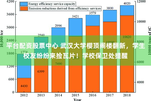 平台配资股票中心 武汉大学樱顶阁楼翻新，学生校友纷纷来捡瓦片！学校保卫处提醒