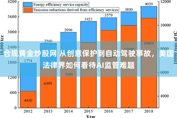 合规黄金炒股网 从创意保护到自动驾驶事故，美国法律界如何看待AI监管难题