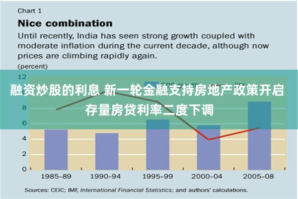 融资炒股的利息 新一轮金融支持房地产政策开启 存量房贷利率二度下调