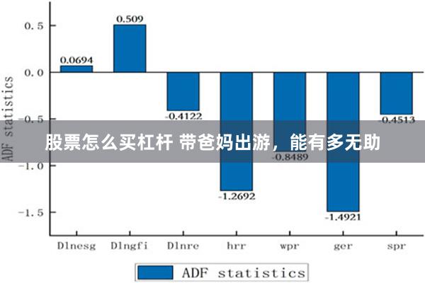 股票怎么买杠杆 带爸妈出游，能有多无助