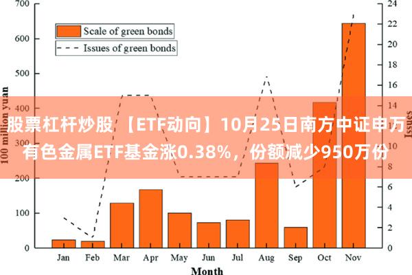 股票杠杆炒股 【ETF动向】10月25日南方中证申万有色金属ETF基金涨0.38%，份额减少950万份