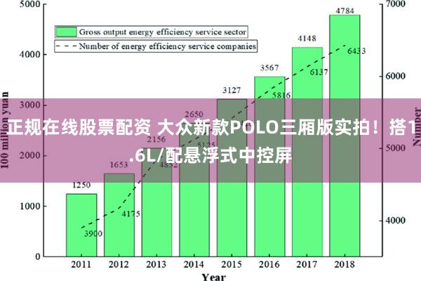 正规在线股票配资 大众新款POLO三厢版实拍！搭1.6L/配悬浮式中控屏