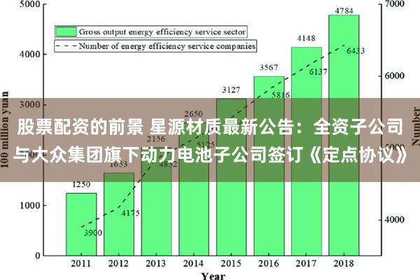 股票配资的前景 星源材质最新公告：全资子公司与大众集团旗下动力电池子公司签订《定点协议》