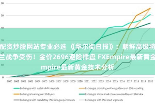 配资炒股网站专业必选 《华尔街日报》：朝鲜高级将领在乌克兰战争受伤！金价2696避险撑盘 FXEmpire最新黄金技术分析