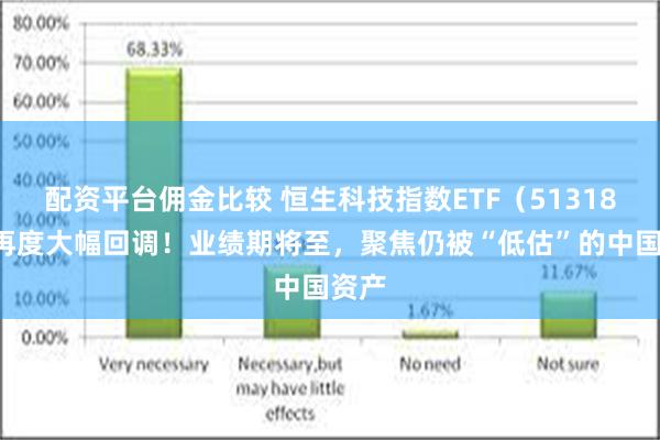 配资平台佣金比较 恒生科技指数ETF（513180）再度大幅回调！业绩期将至，聚焦仍被“低估”的中国资产