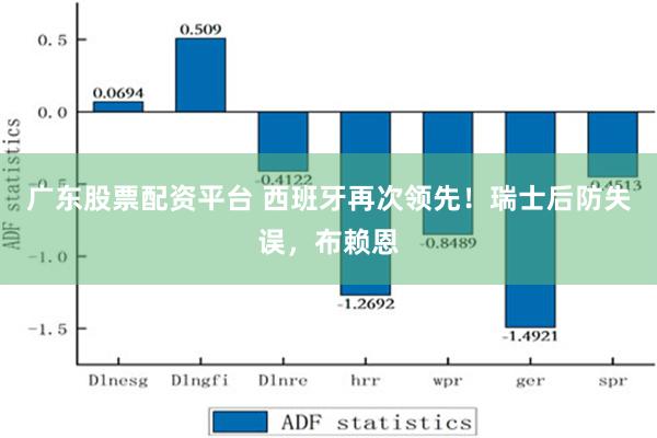 广东股票配资平台 西班牙再次领先！瑞士后防失误，布赖恩