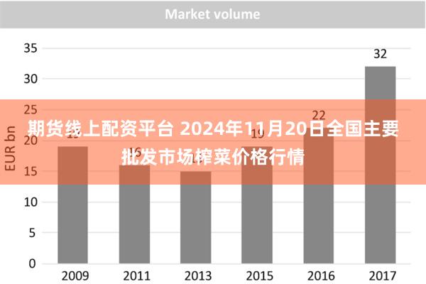 期货线上配资平台 2024年11月20日全国主要批发市场榨菜价格行情