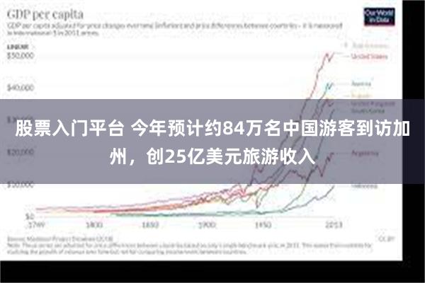 股票入门平台 今年预计约84万名中国游客到访加州，创25亿美元旅游收入