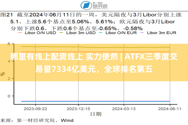 哪里有线上配资线上 实力使然 | ATFX三季度交易量7334亿美元，全球排名第五