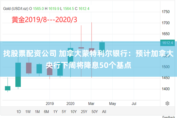 找股票配资公司 加拿大蒙特利尔银行：预计加拿大央行下周将降息50个基点