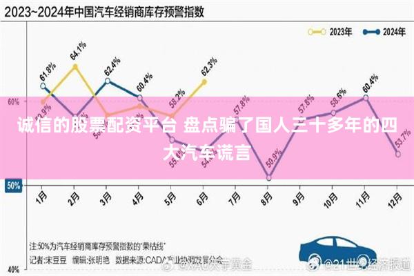 诚信的股票配资平台 盘点骗了国人三十多年的四大汽车谎言