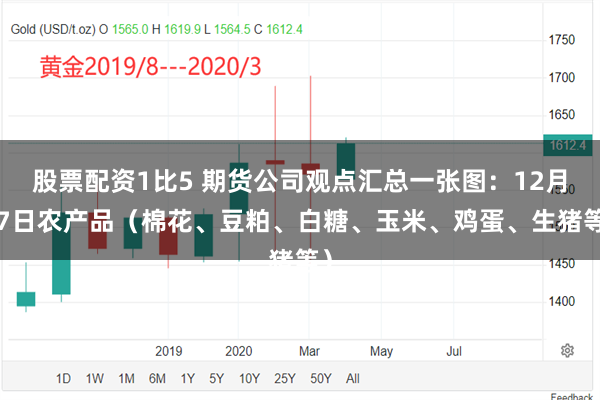 股票配资1比5 期货公司观点汇总一张图：12月17日农产品（棉花、豆粕、白糖、玉米、鸡蛋、生猪等）