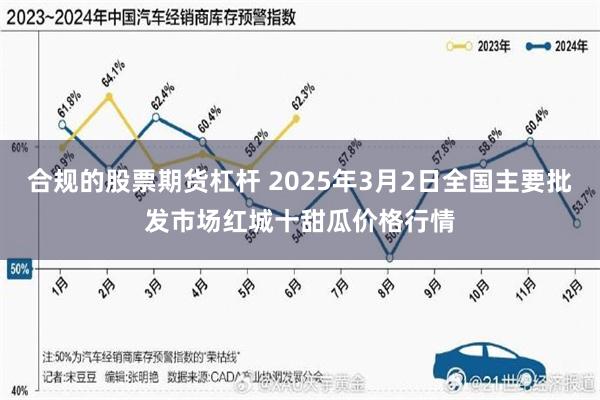 合规的股票期货杠杆 2025年3月2日全国主要批发市场红城十甜瓜价格行情